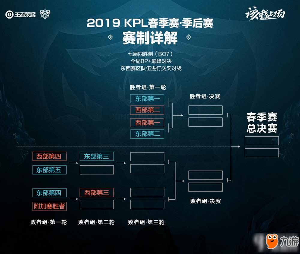 赛半决赛 赛半决赛